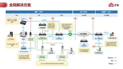 公開(kāi)課74期筆記 |
